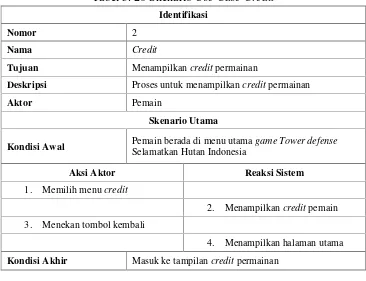 Tabel 3. 20 Skenario Use Case Credit