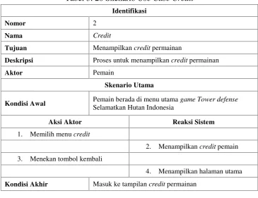 Tabel 3. 20 Skenario Use Case Credit