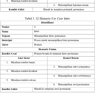 Tabel 3. 23 Skenario Use Case Level 1