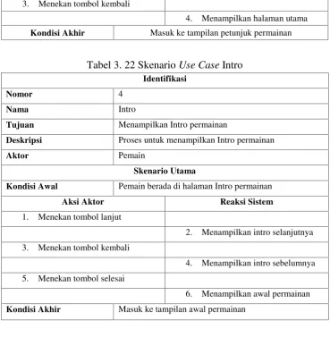 Tabel 3. 23 Skenario Use Case Level 1