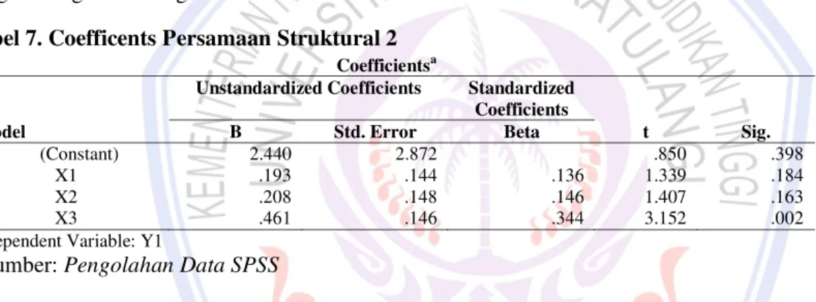 Tabel 6. Anova Persamaan Struktural 2 