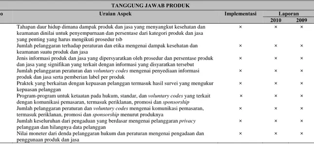 Tabel 3 Analisis program PKBL menurut GRI 