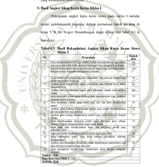 Tabel 4.3  Hasil Rekapitulasi Angket Sikap Kerja Keras Siswa 