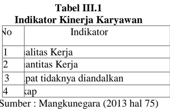 Tabel III.1 