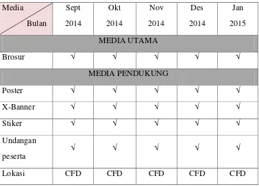 Tabel II 1 Jadwal Distribusi Media 