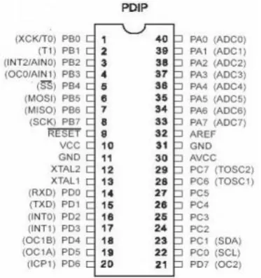 Gambar 2.7 Konfigurasi Pin ATMega8535 
