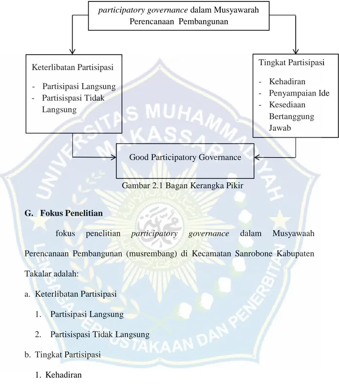 Gambar 2.1 Bagan Kerangka Pikir 