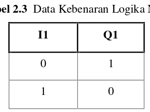 Tabel 2.4 Data Kebenaran Operasi Logika NOT OR (NOR)