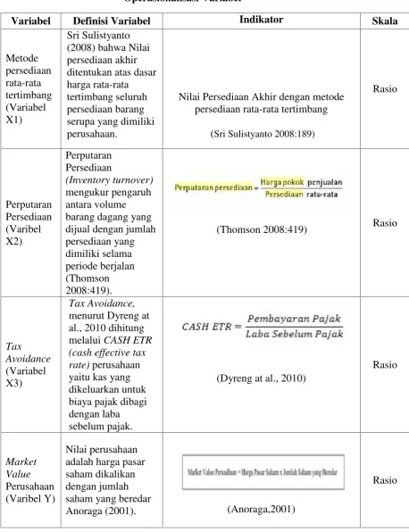 Tabel 3.4.1