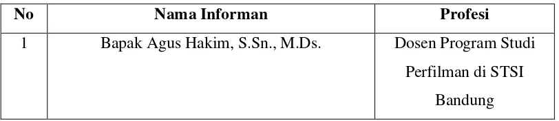Tabel 3.2 Data Informan Penelitian 