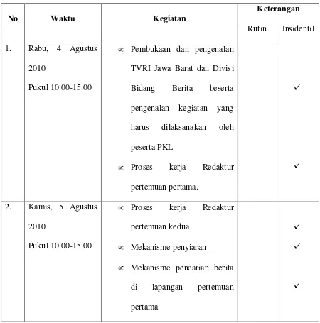 Table 2.1 Jadwal Kegiatan Selama Masa PKL 
