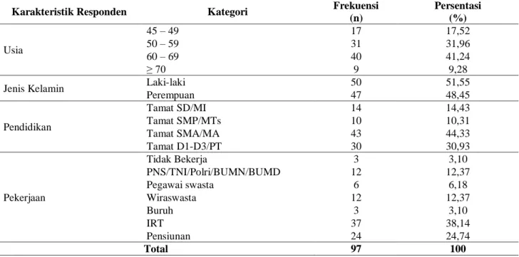 Tabel 1.  Distibusi  Frekuensi  Berdasarkan Karakteristik Responden di  Puskesmas Rawasari Kota Jambi  Tahun  2018 