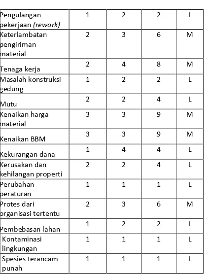 Tabel 5 Analisis BCWS, BCWP dan ACWP  