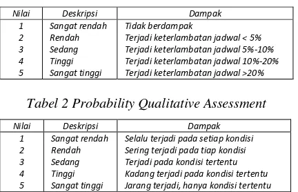 Table 1 Qualitative Impact Assessment 