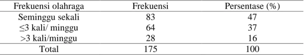 Tabel 4.7 Distribusi Frekuensi Berdasarkan minum alkohol 