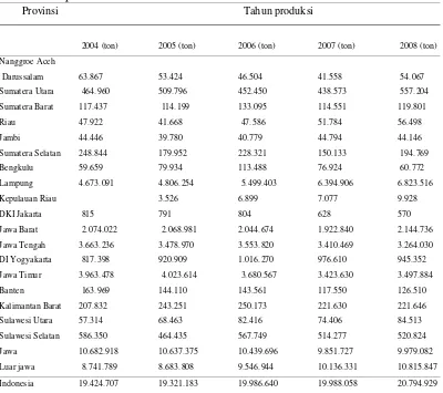 Tabel 3. Produksi umbi singkong di Indonesia menurut Provinsi (ton),          pada tahun 2004 – 2008 