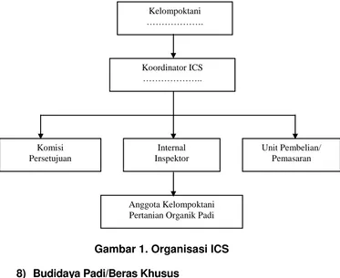 Gambar 1. Organisasi ICS 
