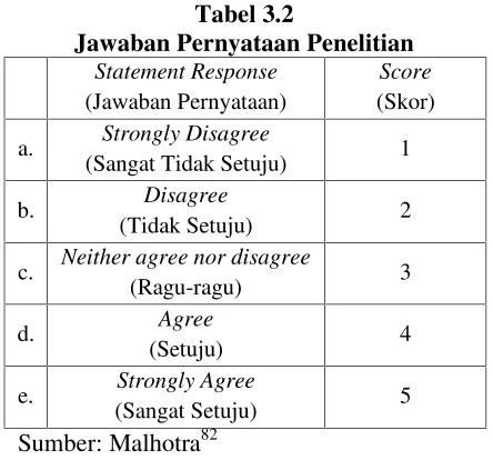 Tabel 3.2Jawaban Pernyataan Penelitian