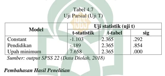 Tabel 4.7  Uji Parsial (Uji T) 