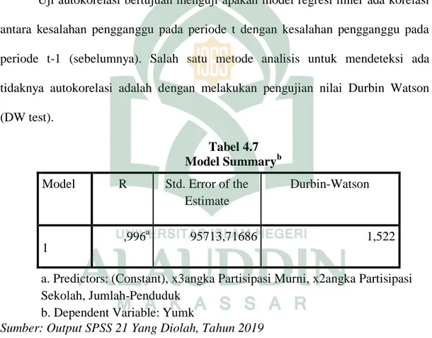 Tabel 4.7  Model Summary b Model  R  Std. Error of the 