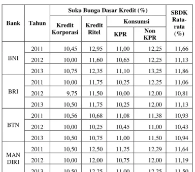 Tabel 4.Perhitungan SBDK 
