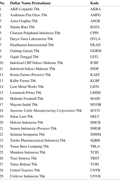 Tabel 1. Data Sampel Perusahaan 