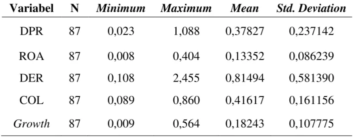 Tabel 2. Hasil Uji Statistik Deskriptif 