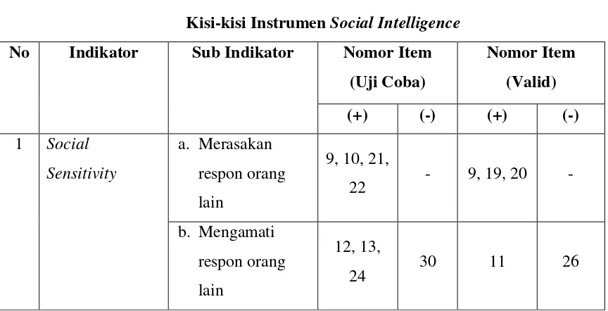 Tabel III.5 