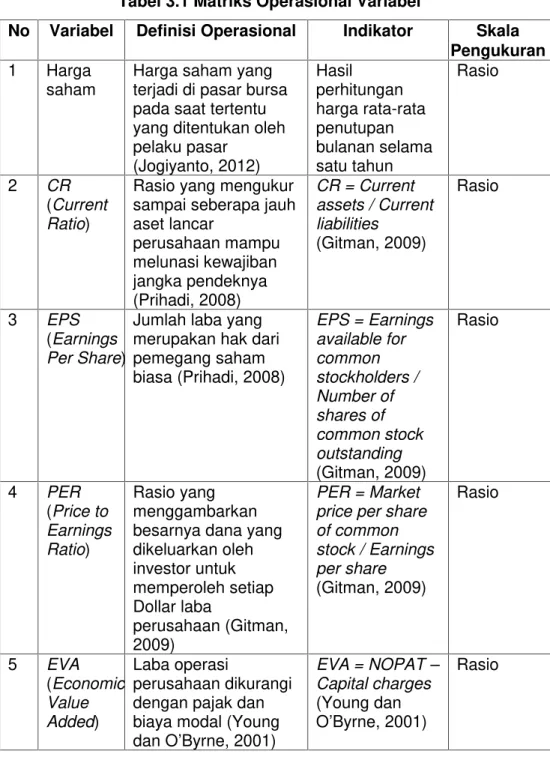 Tabel 3.1 Matriks Operasional Variabel