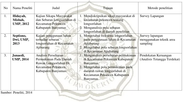 Tabel 2.2  