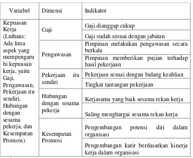Tabel 3.2 Kisi-kisi Instrumen Motivasi