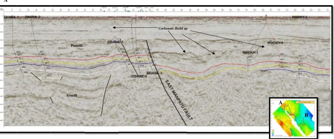 Gambar 3 Penam mpang Seismik A A-B South MahakCarbonate Build up