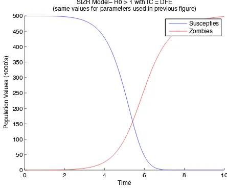 Figure 5. An outbreak with latent infection.