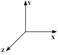Gambar 7-1 Sistem koordinat kartesian 3 dimensi 