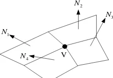 Gambar 9-5 Vektor normal pada vertex V 