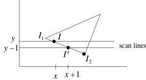 Gambar 9-7 Interpolasi incremental dari nilai intensitas sepanjang tepi Polygon untuk garis pindai (scanline) yang berurutan 