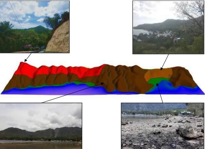 Gambar  2.  Satuan  Geomorfologi  pada  daerah  penelitian  (tanpa  skala).  Satuan  perbukitan  vulkanik  Biluhu berwarna  merah,  satuan  perbukitan  denudasional  Batudaa Pantai  berwarna  coklat  tua,  satuan  dataran  denudasional  Kayubulan  berwarna