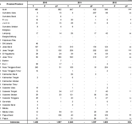 Tabel 2.1.3.2.  Luas Tambah Serangan dan Luas Pengendalian Penggulung Daun pada Tanaman Kedelai, 2010 - 2012Table                Area of Increasing  Attack and Area of Controlling Leaf Rollers in Soybean Crop, 2010 - 2012