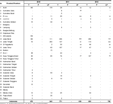 Tabel 2.1.3.3.  Luas Tambah Serangan dan Luas Pengendalian Lalat Kacang pada Tanaman Kedelai, 2010 - 2012Table                Area of Increasing  Attack and Area of Controlling Beans Fly in Soybean Crop, 2010 - 2012