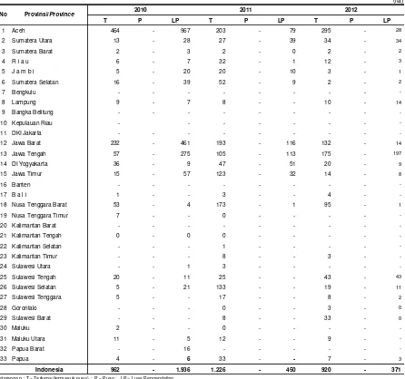 Tabel 2.1.3.5. Luas Tambah Serangan dan Luas Pengendalian Penggerek Polong pada Tanaman Kedelai, 2010 - 2012 Table               Area of Increasing  Attack and Area of Controlling Pod Borer in Soybean Crop, 2010 - 2012