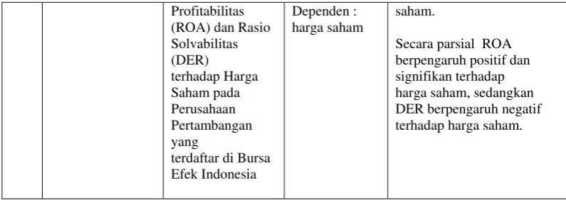 Gambar 2.1 Kerangka Pemikiran 