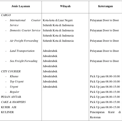 Tabel II.2  Jenis Layanan PT. Arga Nirwana Express  