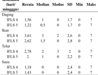 Tabel 2. Distribusi frekuensi dan persentase dari  diagnosis hipertensi, stroke, dan diabetes  melitus serta variabel pengganggu penelitian