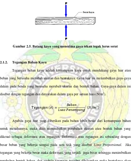 Gambar 2.5. Batang kayu yang menerima gaya tekan tegak lurus serat 