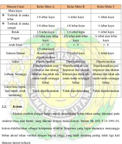 Tabel 2.3. Cacat maksimum untuk setiap kelas mutu kayu (Anonim. 2002) 