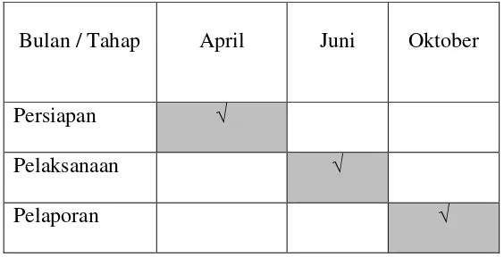 Tabel I.2: Jadwal Waktu Praktek Kerja Lapangan 