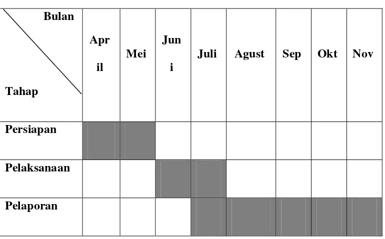 Tabel 1.2  Jadwal Waktu Praktik Kerja Lapangan 