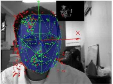 Gambar 2.4 Face Tracking [6] 