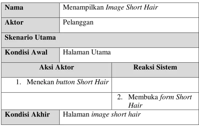Tabel 3.7 Usecase Skenario Kategori Rambut 
