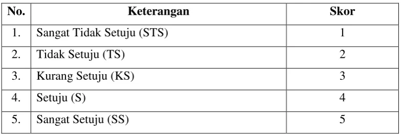 Tabel 1.1 Skala Pengukuran Likert  